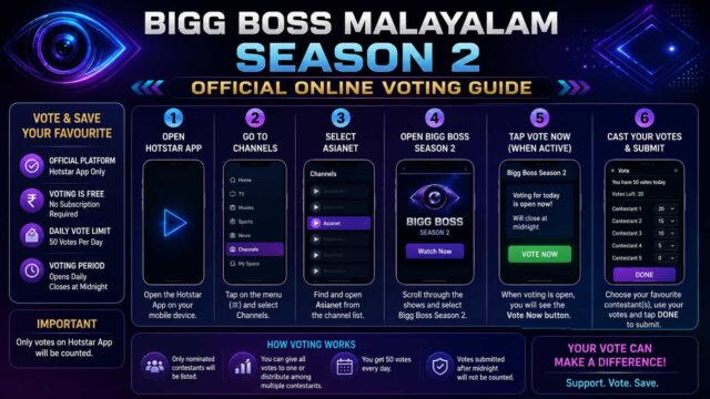 Bigg Boss Malayalam Season 2 Official Online Voting Guide - Step-by-Step Instructions