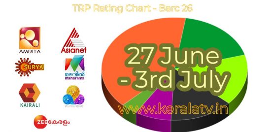 Barc Malayalam Ratings Latest