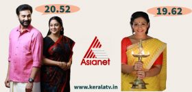 Asianet Serial Santhwanam TRP 