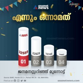 Malayalam News Channel TRP