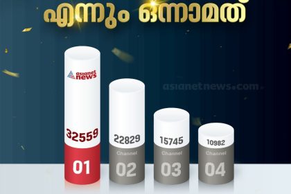 Malayalam News Channel TRP