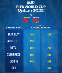 Sports 18 Channel In JioTV