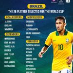 Team Brazil for Fifa