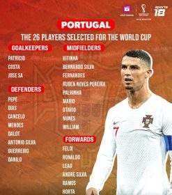 Team Portugal for Fifa World Cup 2022