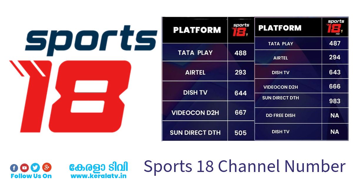 Malayalam Channel TRP 2022 - 1st January to 7th January Data 4