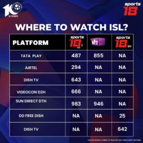 Where to Watch ISL in SD