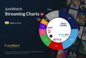 Q4 Streaming Services Marketshare Infographic 2023