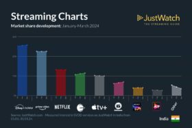 JustWatch Streaming Chart