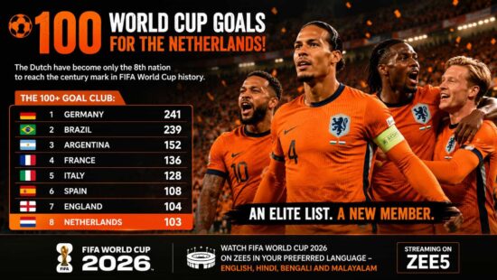Netherlands Reach 100 FIFA World Cup Goals, Join Football's Elite Scoring Nations Netherlands Reach 100 FIFA World Cup Goals, Join Football's Elite Scoring Nations