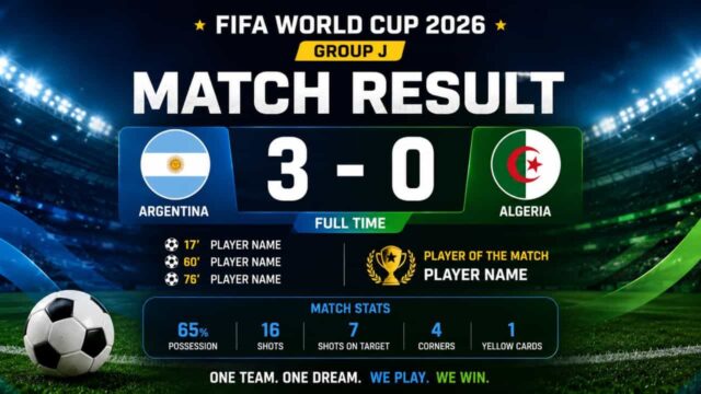 Messi's Hat-Trick Powers Argentina to 3-0 Win Over Algeria in FIFA World Cup 2026 Opener Messi's Hat-Trick Powers Argentina to 3-0 Win Over Algeria in FIFA World Cup 2026 Opener