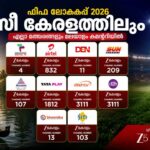 FIFA World Cup 2026 on Zee Keralam – Channel Shares EPG Numbers Across DTH Services and Cable Networks