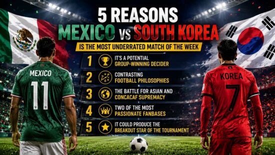 5 Reasons Mexico vs South Korea Could Be the Most Underrated FIFA World Cup 2026 Match 5 Reasons Mexico vs South Korea Could Be the Most Underrated FIFA World Cup 2026 Match