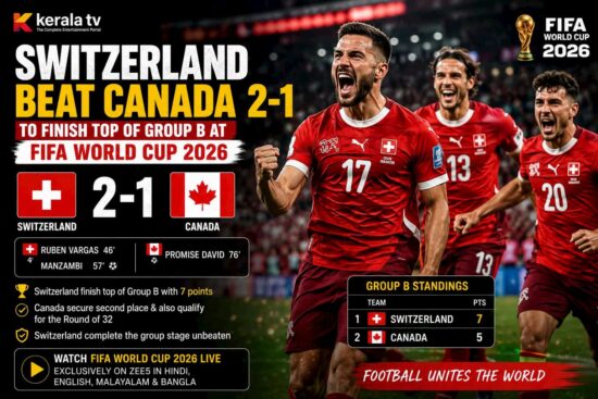 Switzerland Beat Canada 2-1 to Finish Top of Group B at FIFA World Cup 2026