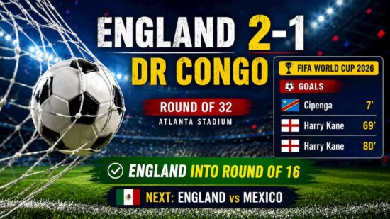 England Fight Back to Defeat DR Congo 2-1 as Harry Kane's Brace Seals Round of 16 Spot