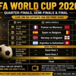 DD Sports FIFA World Cup 2026 Quarter-finals Live Telecast  – Complete Match Schedule, Kick-off Time and How to Watch