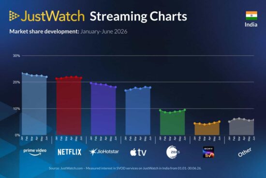 Streaming Services Marketshare Iinfographic
