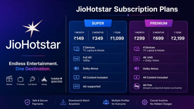 JioHotstar Subscription Plans 2026 - Price, Features, Devices, Offers, Bundled Plans & How to Subscribe