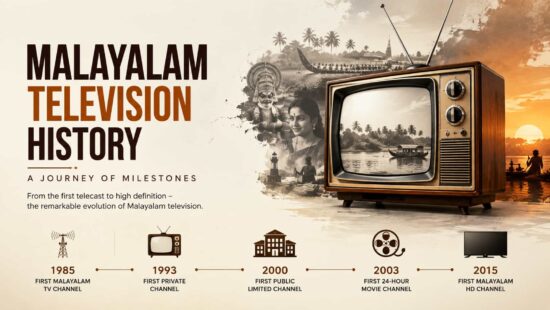 Malayalam Television History - Major Milestones of Kerala TV Channels Malayalam Television History - Major Milestones of Kerala TV Channels