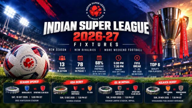 Indian Super League 2026-27 schedule, ISL fixtures, match dates and timings Indian Super League 2026-27 schedule, ISL fixtures, match dates and timings